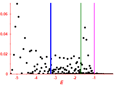 Strength function